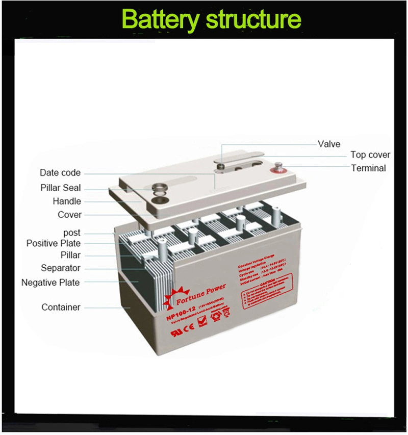 Raw Power Battery 12V200ah Hot Selling in Yemen Market